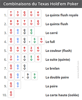Poker : guide pour que les joueurs de cartes progressent (règles, astuces).